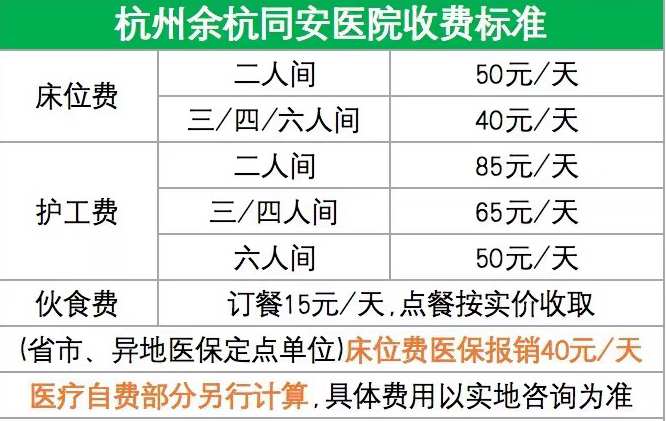 省市医保定点医院